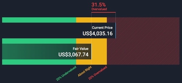 AutoZone - Overvalued